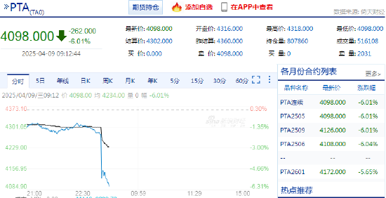 快讯：开盘后多个能化品种触及跌停