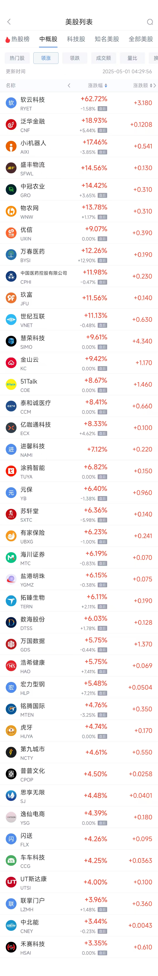 周三热门中概股涨跌不一 台积电涨1.34%，蔚来跌4.48%